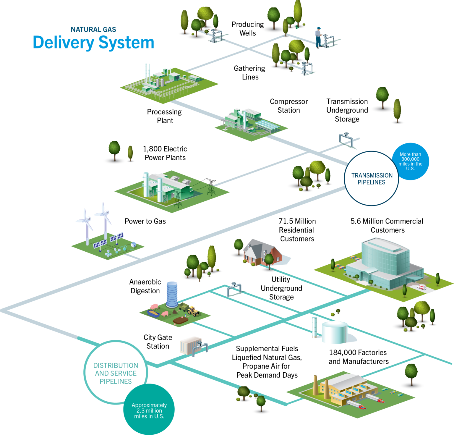 delivering-natural-gas-american-gas-association